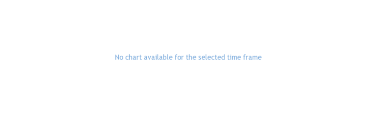 barclays-share-price-345.png