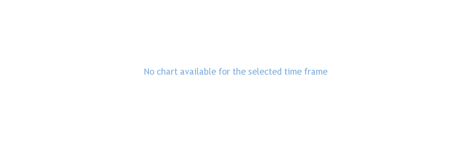 barclays-share-price-345.png