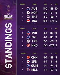 asia-cup-standings-179.jpeg