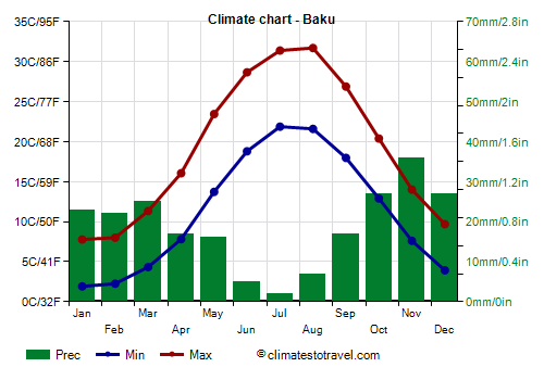 baku-weather-85.png