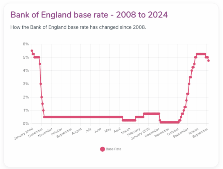 bank-of-england-base-rate-222.png