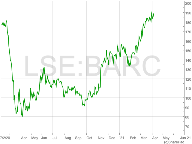 barclays-share-price-129.png