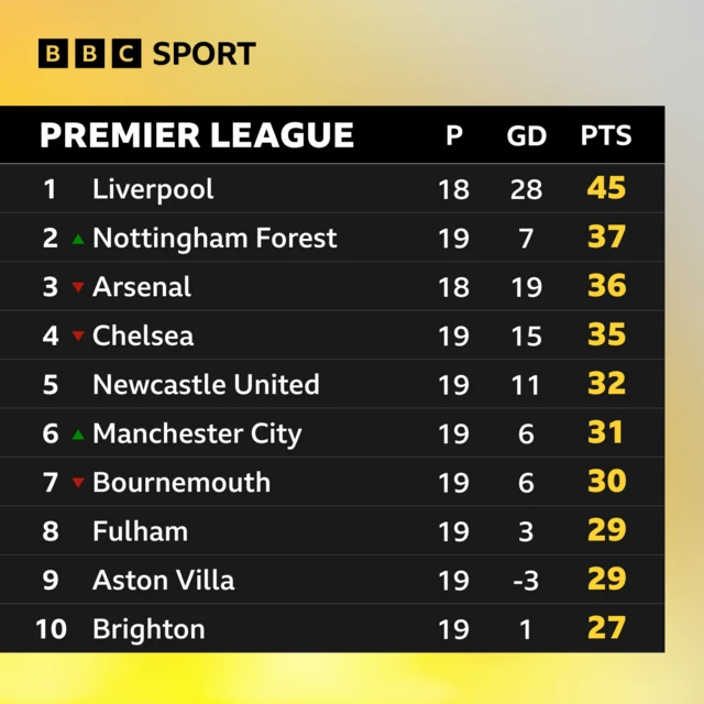 bbc-live-scores-234.webp