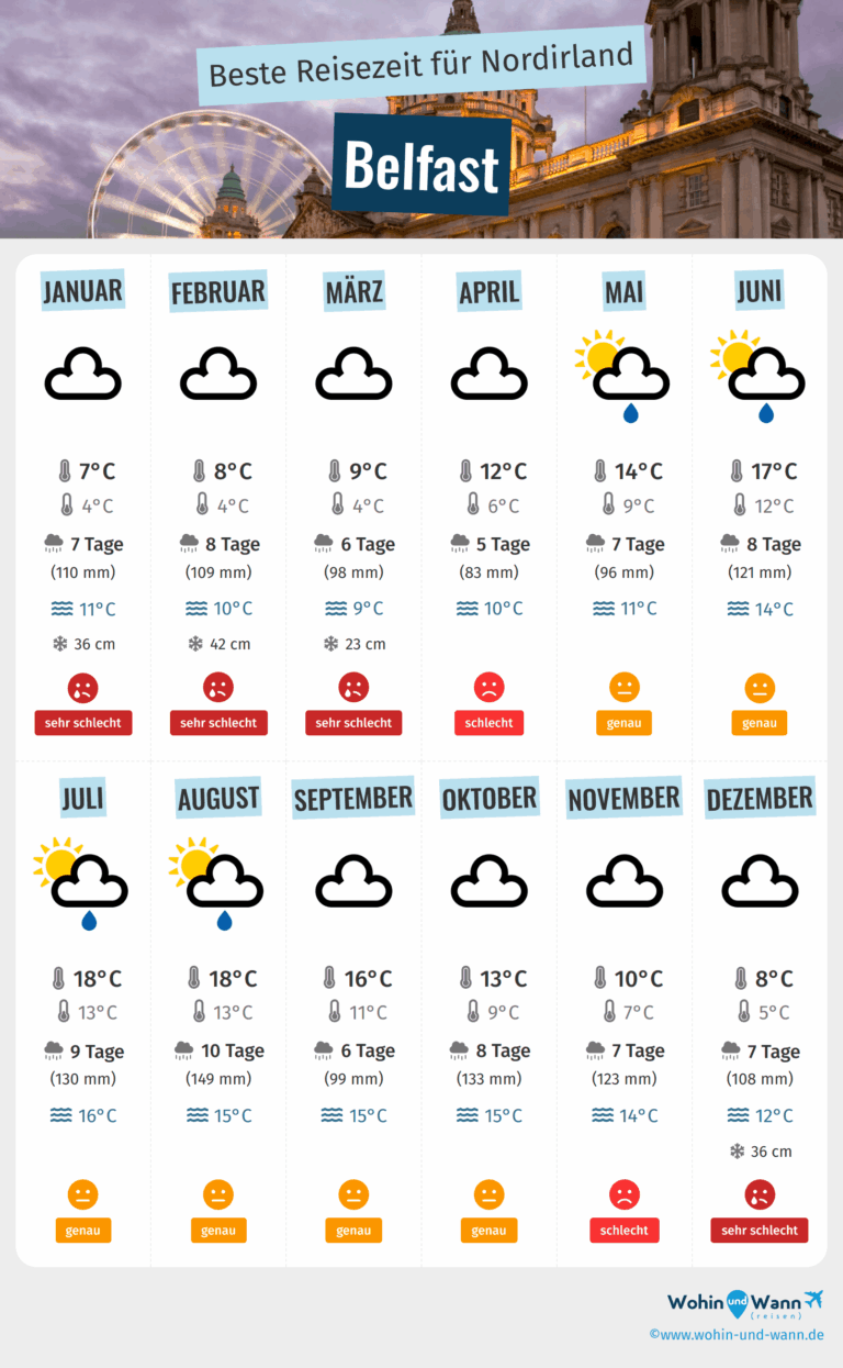 belfast-weather-215.png