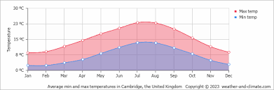 cambridge-weather-182.png