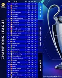 champions-league-standings-77.jpeg