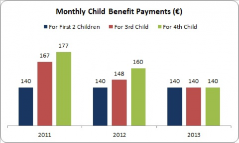 child-benefit-167.png