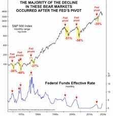 fed-rate-cuts-35.jpeg