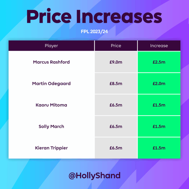 fpl-price-changes-364.png