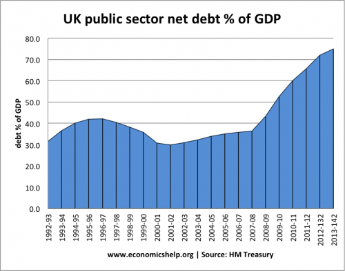 government-borrowing-95.png