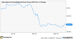 iag-share-price-119.png