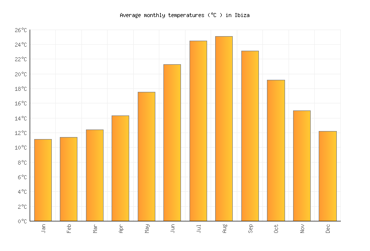 ibiza-weather-16.png