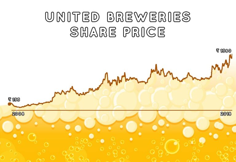 kingfisher-share-price-153.jpeg