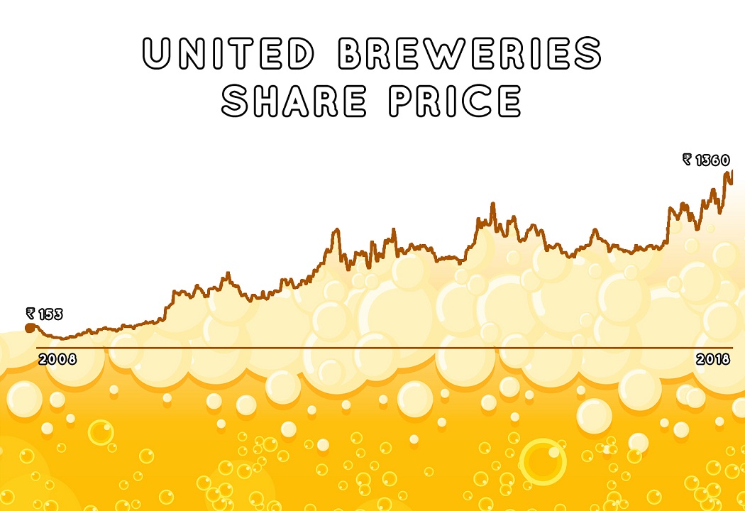 kingfisher-share-price-153.jpeg