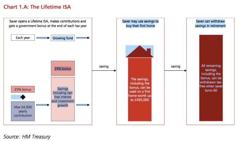 lifetime-isa-134.jpeg