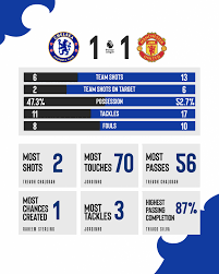 manchester-united-f-c-vs-chelsea-f-c-timeline-2.png