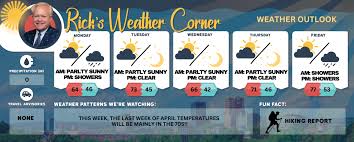 manchester-weather-64.jpeg