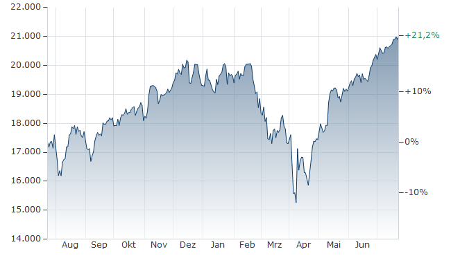 nasdaq-index-181.png