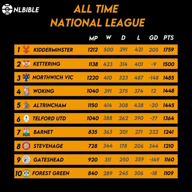 national-league-table-170.jpeg