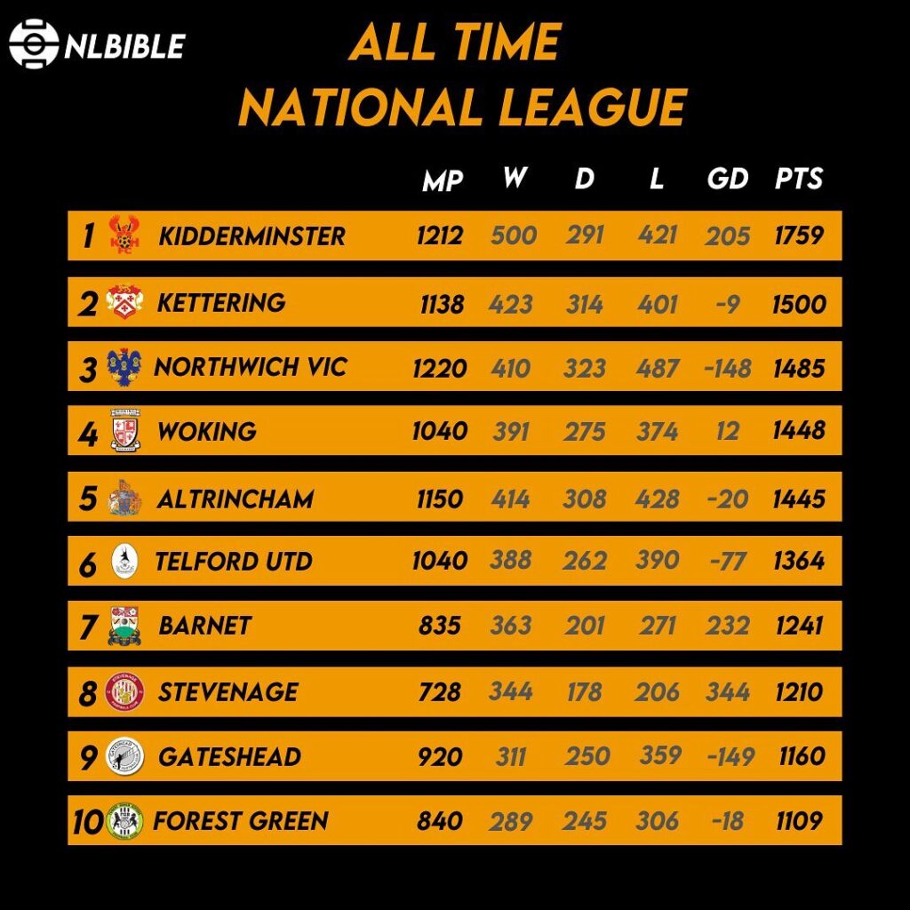 national-league-table-170.jpeg