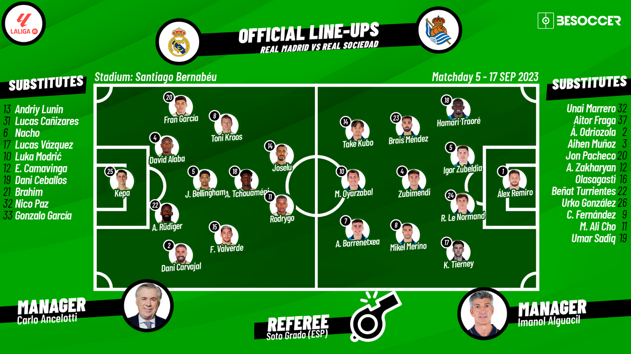 real-sociedad-vs-real-madrid-timeline-34.png