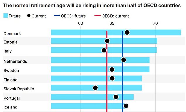 retirement-age-16.jpeg