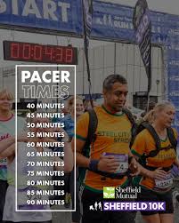 sheffield-10k-75.jpeg