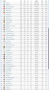 spfl-table-142.jpeg