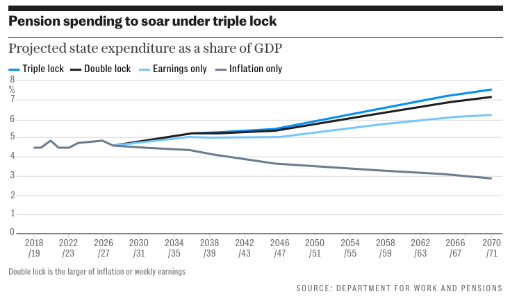 triple-lock-state-pension-increase-63.png