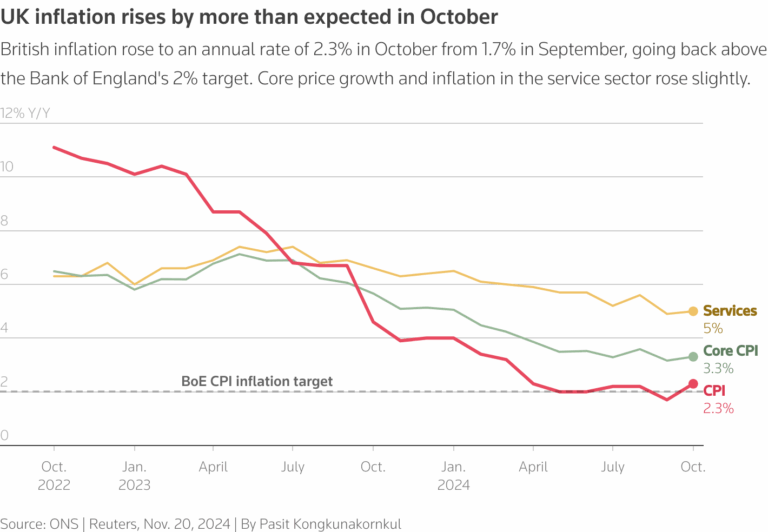 uk-inflation-65.png