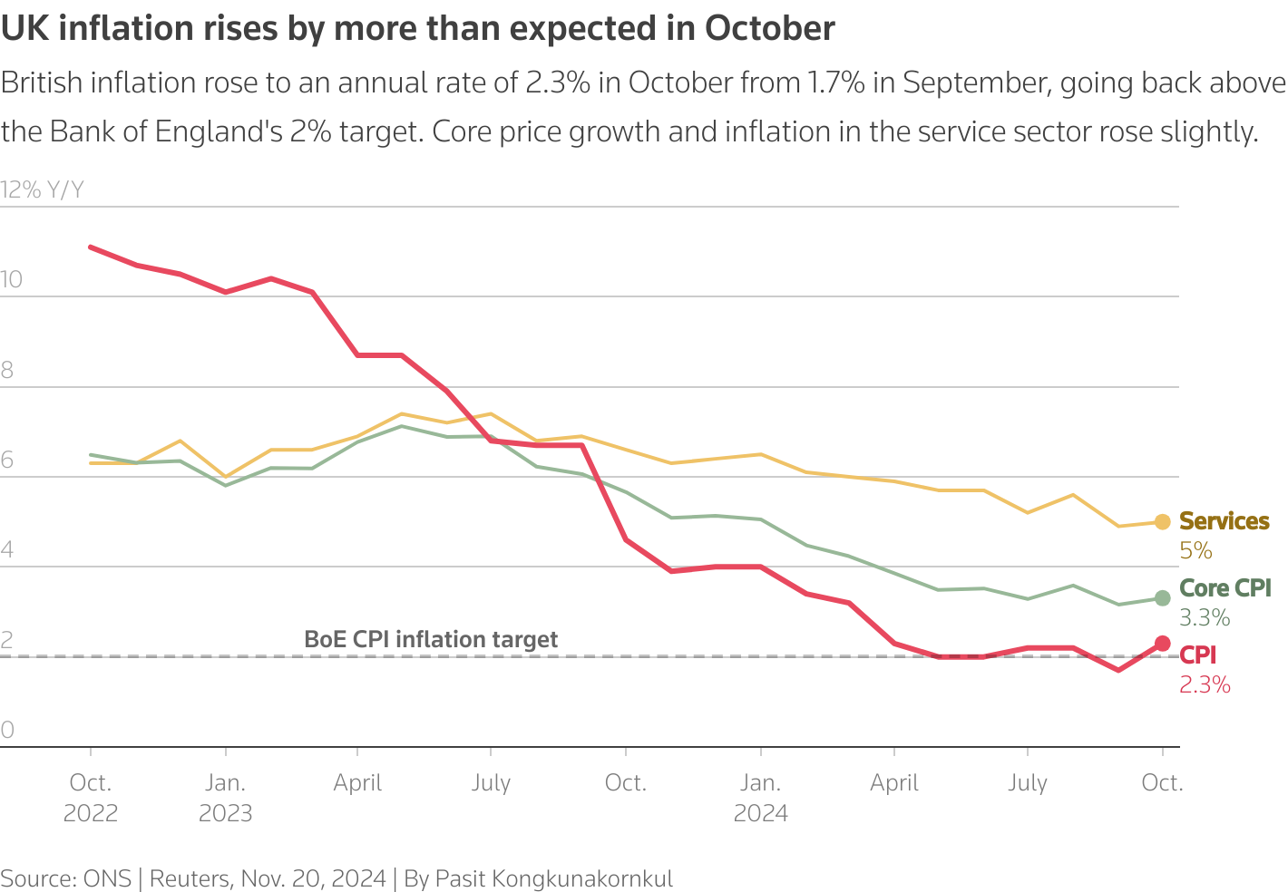 uk-inflation-65.png