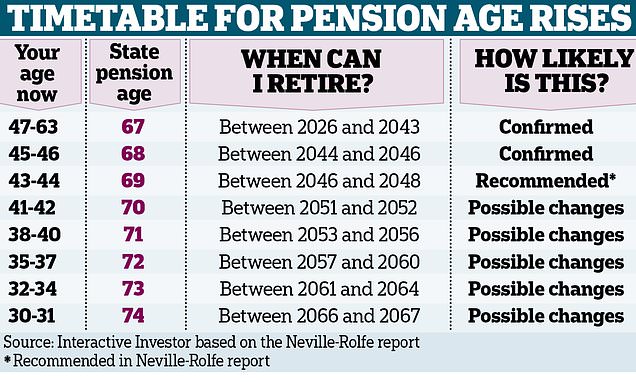 uk-state-pension-age-62.jpeg