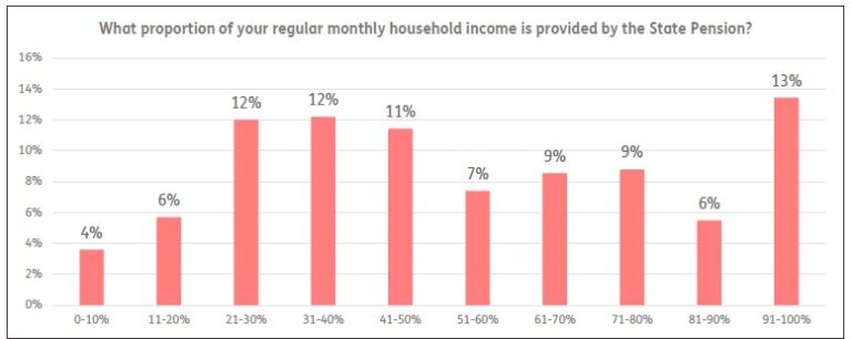 uk-state-pension-boost-94.jpeg