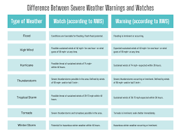 weather-warnings-39.png