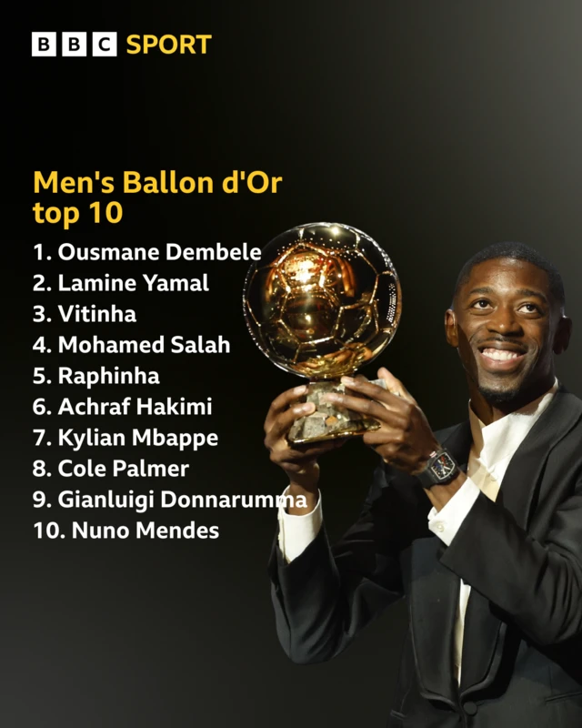 what-time-is-the-ballon-d-or-ceremony-2025-5.webp