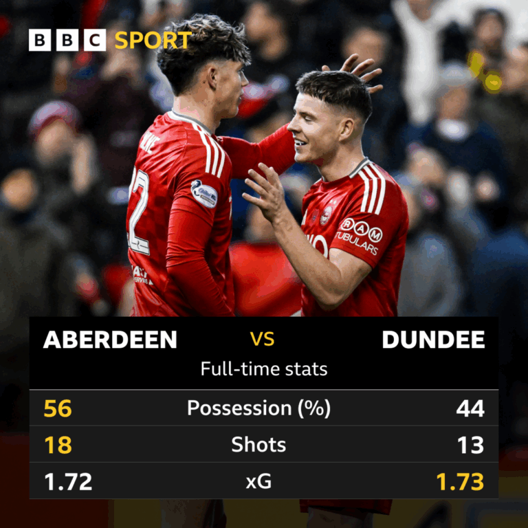 aberdeen-vs-dundee-17.png