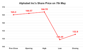 alphabet-share-price-145.png