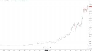 amazon-share-price-54.jpeg