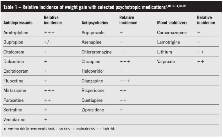 antidepressants-side-effects-weight-gain-68.png