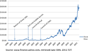 apple-share-price-97.png