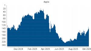 apple-stock-136.jpeg