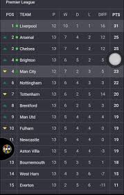 arsenal-f-c-standings-211.jpeg