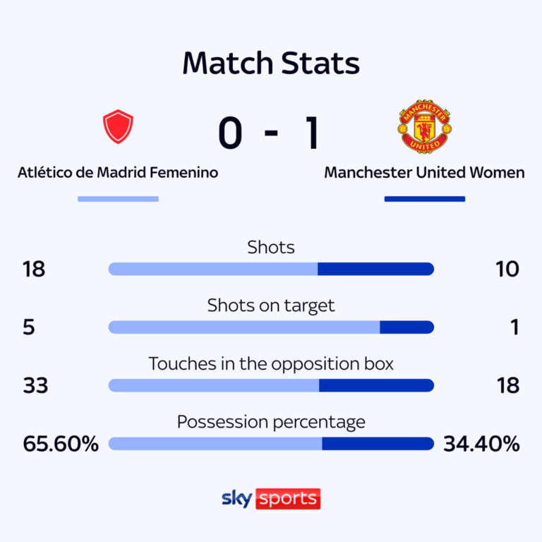 atl-madrid-vs-man-utd-43.png