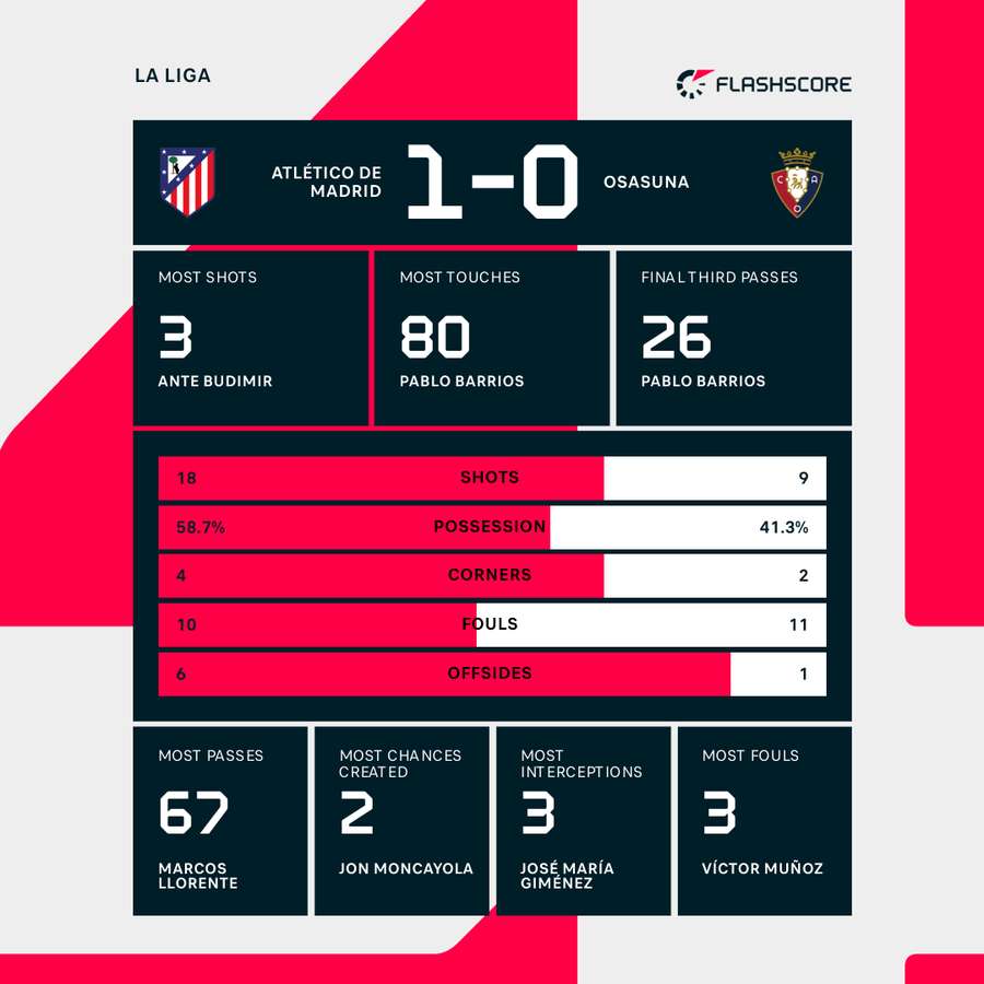 atl-tico-madrid-vs-osasuna-57.jpeg