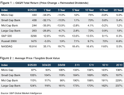 banks-stocks-173.png