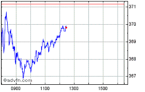 barclays-share-price-22.png