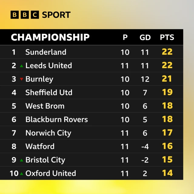bbc-football-scores-120.webp