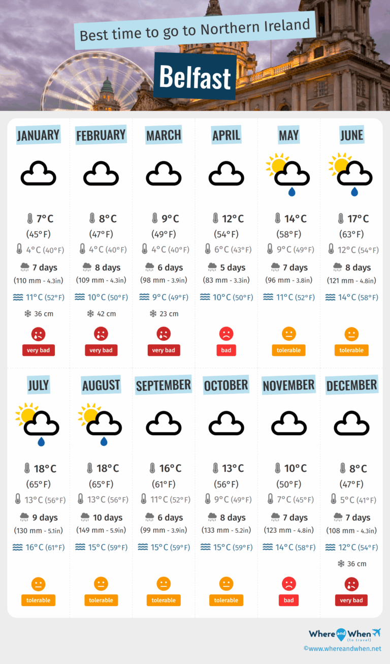 belfast-weather-47.png