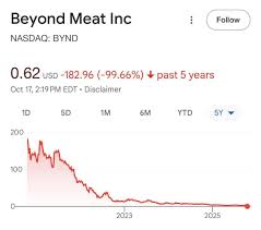 beyond-meat-share-price-100.jpeg