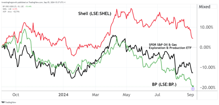 bp-share-price-103.png